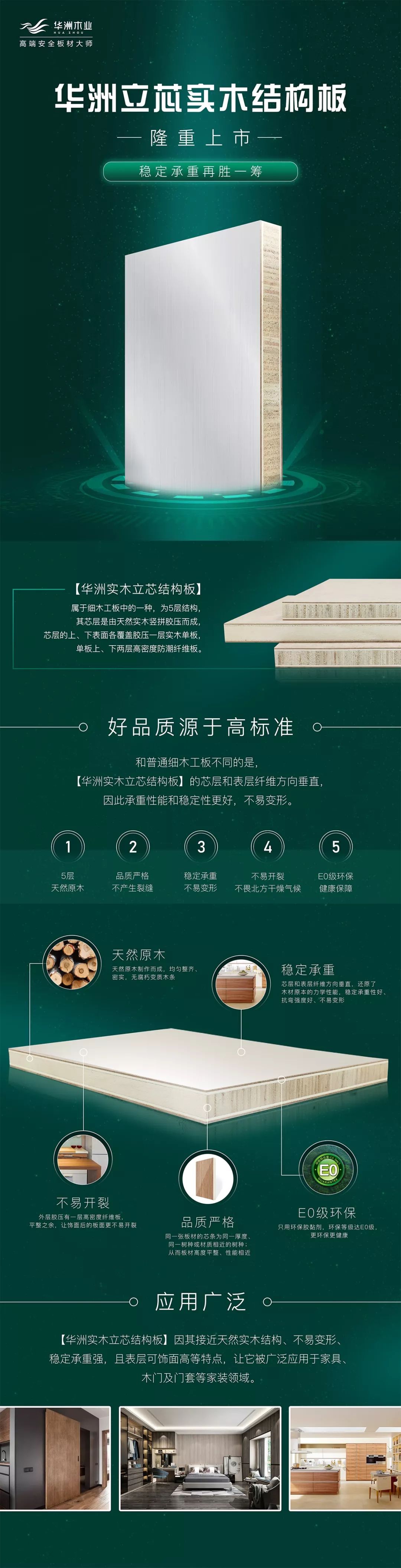 華洲立芯板上市！穩(wěn)定承重再勝一籌(圖5)