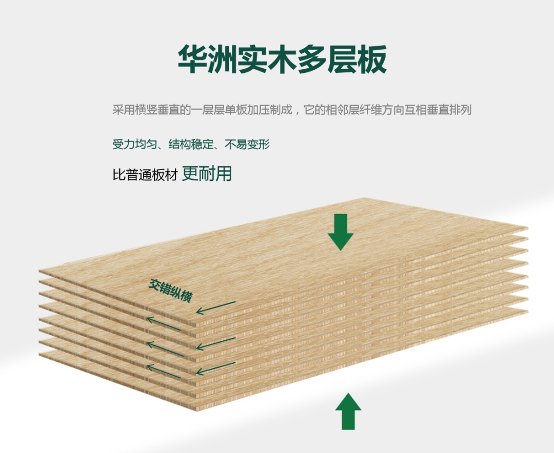 華洲木業(yè) | 實木多層板，實“芯”“厚”意(圖4)
