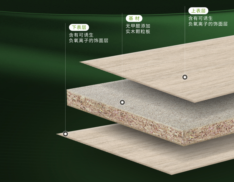 1+1=2？這可不僅是一次普通的板材升級！(圖1)