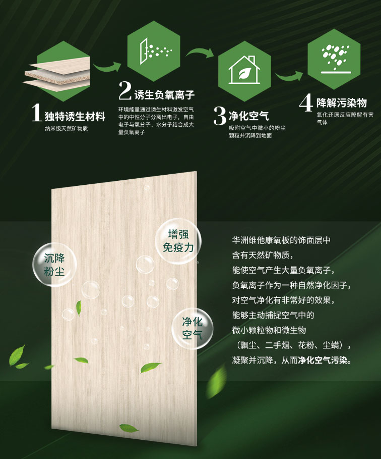 24小時盡享清新空氣，維他康氧板給你一個無醛鮮氧的家(圖2)