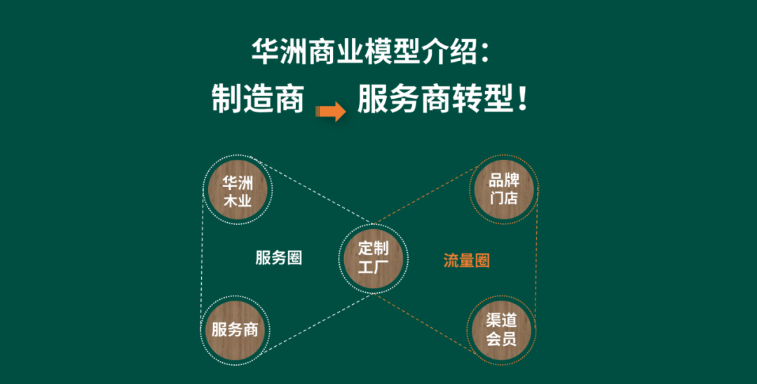 【華洲 · 直播回顧】“板”市重構(gòu)，新風(fēng)口，新商機(jī)！(圖1)