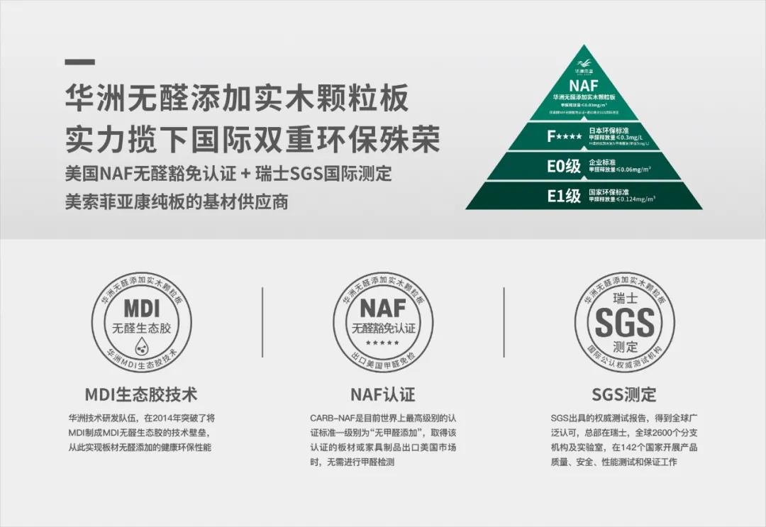 從E1到“無醛添加”，帶你了解環(huán)保板材的主流等級(圖4)