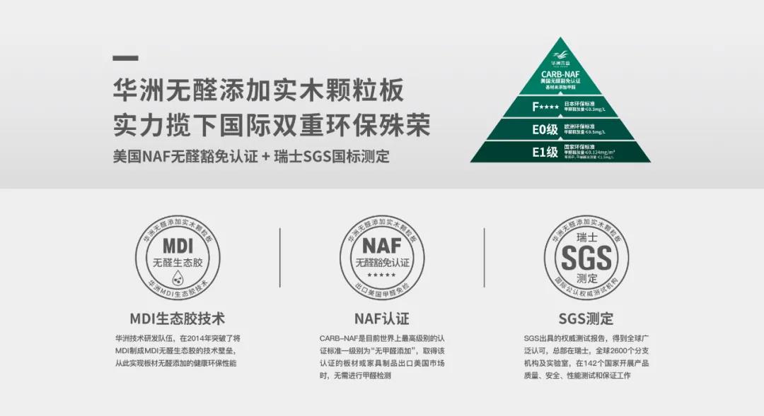 華洲木業(yè) | 以無醛添加板材，助力推動家居行業(yè)環(huán)保再升級！(圖3)
