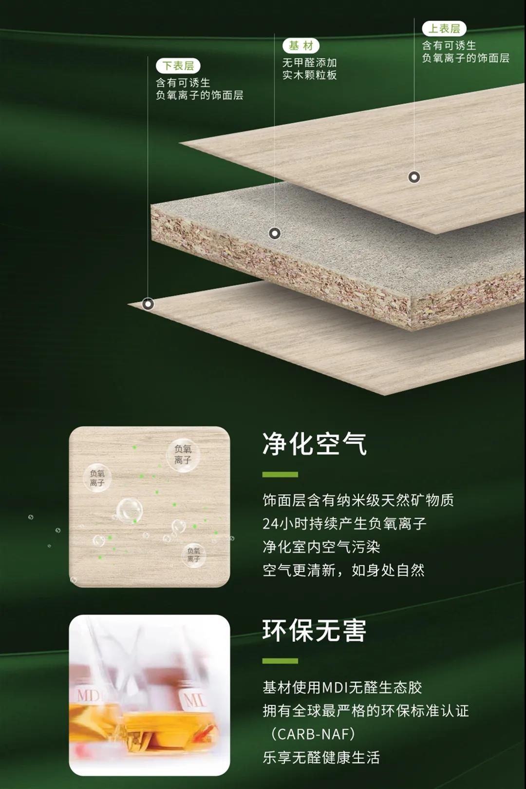 無醛添加維他康氧板，引領(lǐng)家居環(huán)保再升級！(圖2)