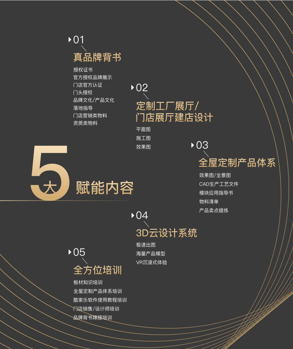 一家最懂定制家具的板材服務商，華洲木業(yè)邀您觀展(圖2)