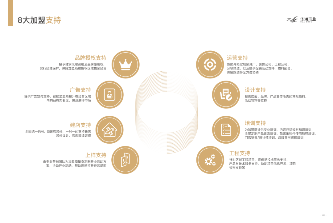 華洲木業(yè) | 板“財”招商火熱進(jìn)行中(圖9)